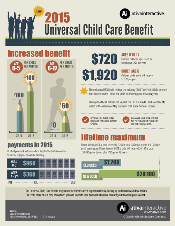 Child Care Benefit Bc