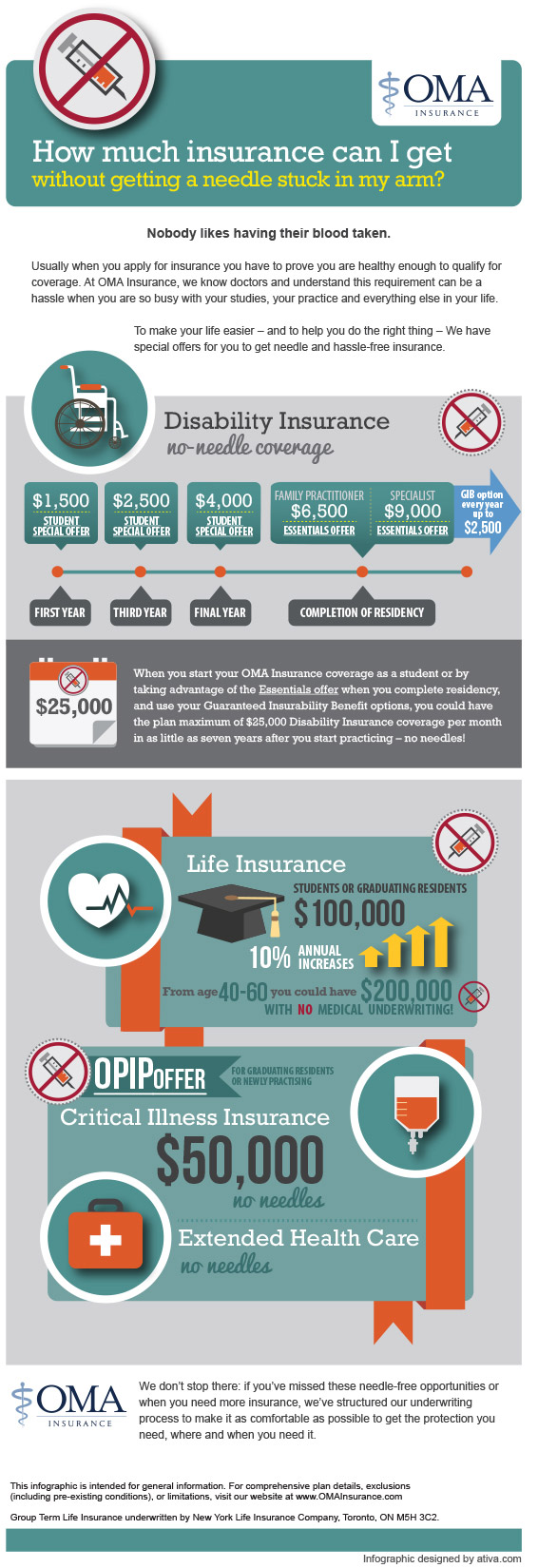 OMA Insurance Infographic