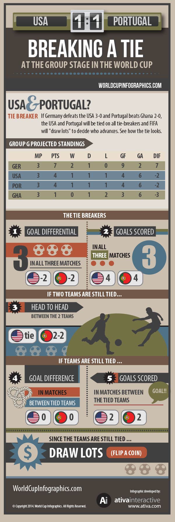 Tie Breaker Infographic - Ativa Interactive Corp.