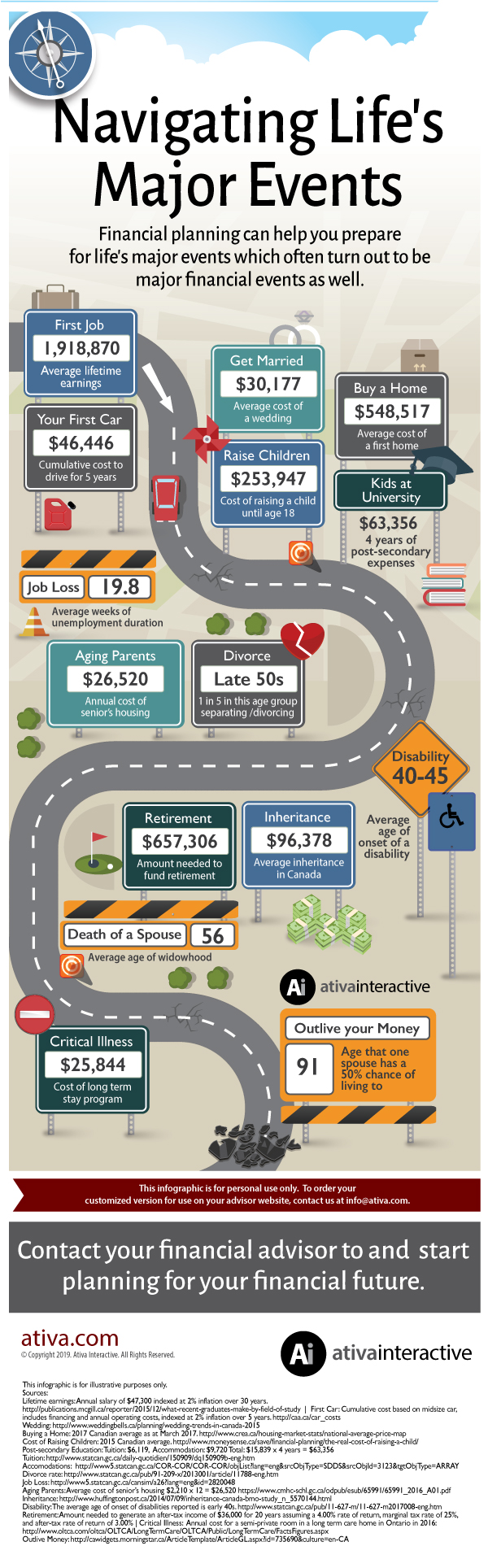 Life Events Infographic