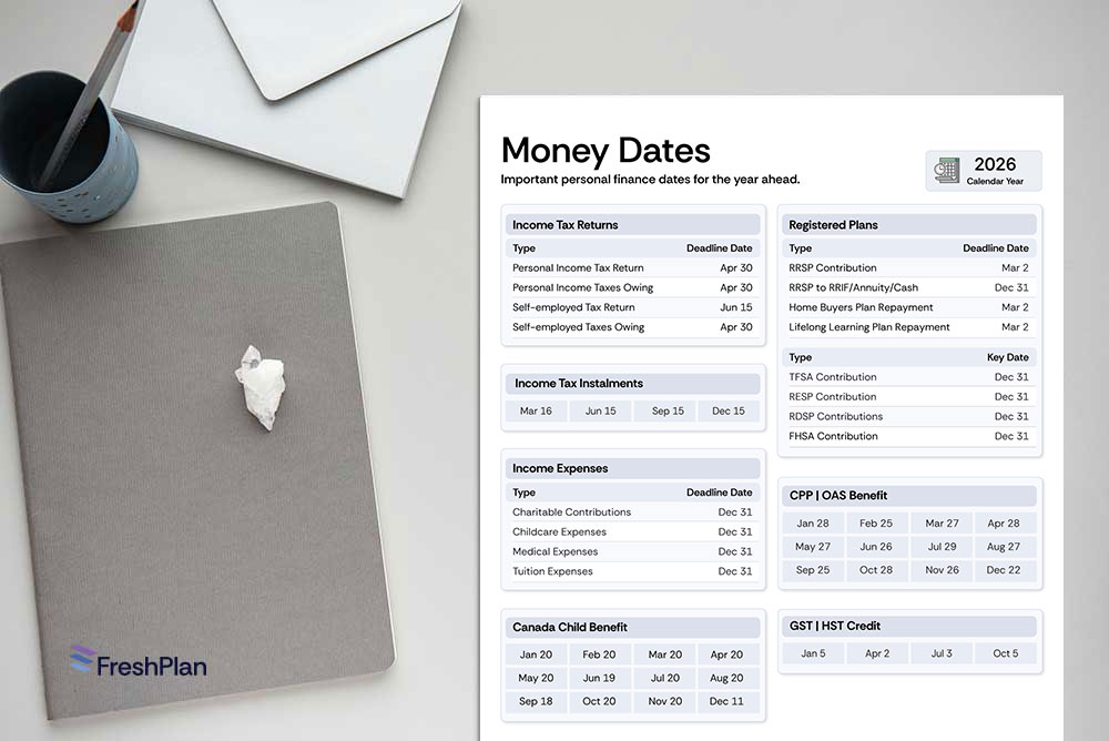 26_MoneyDates Money Dates infofgraphic