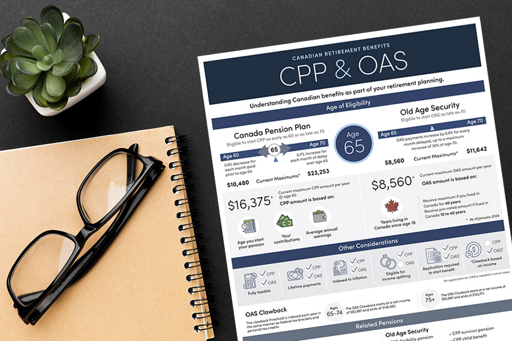 CPP OAS Benefits Calculator Ativa Interactive Corp.