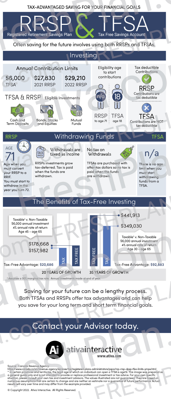 rrsp-vs-tfsa-ativa-interactive-corp