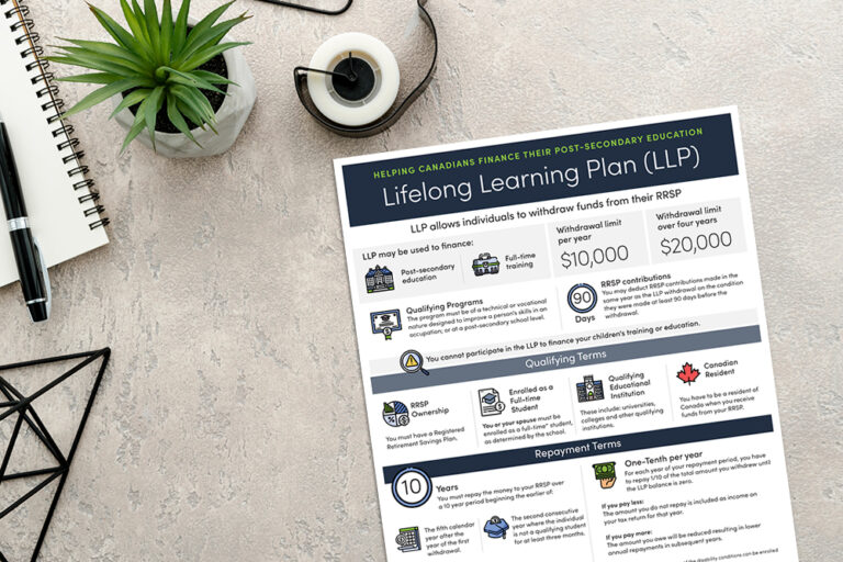 Lifelong Learning Plan Infographic Ativa Interactive Corp.