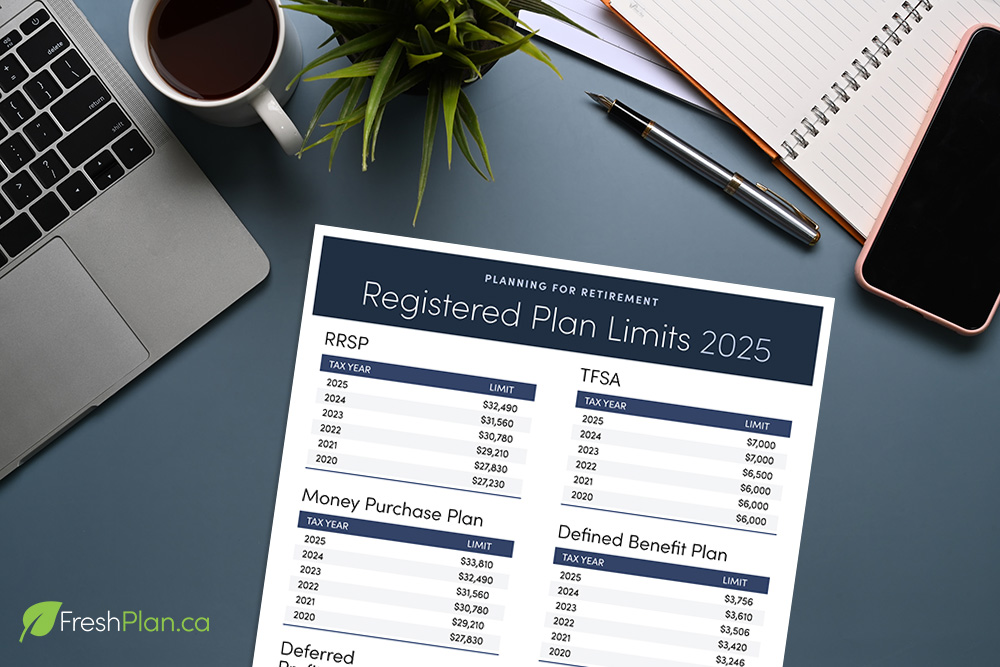 2025 Registered Plan Limits Infographic