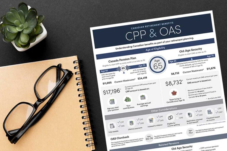 Oas clawback calculator ativa interactive corp 