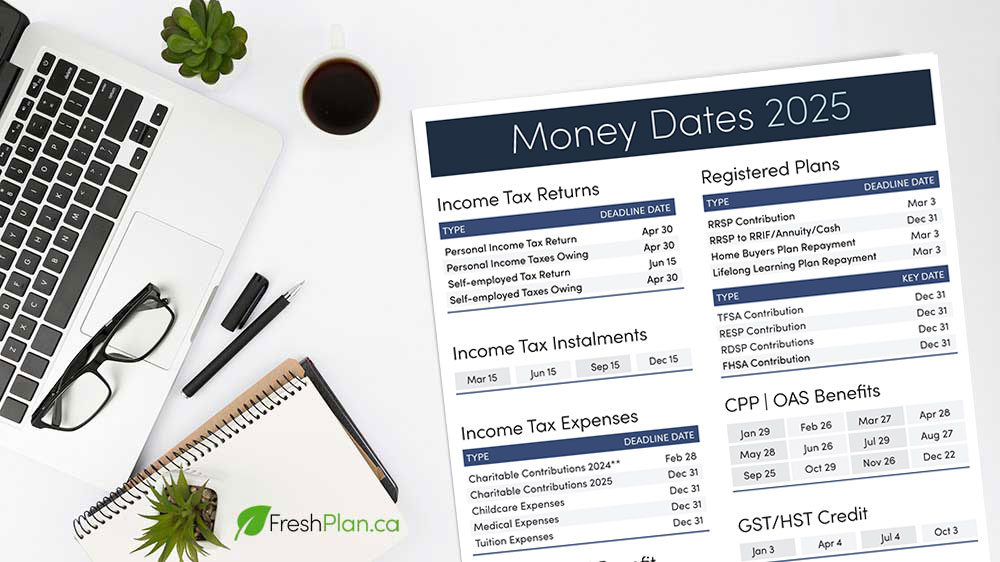 Money Dates infographic