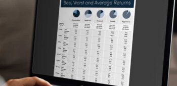 Investment Holding Periods infographic