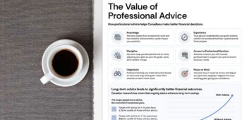 Value of Advice infographic