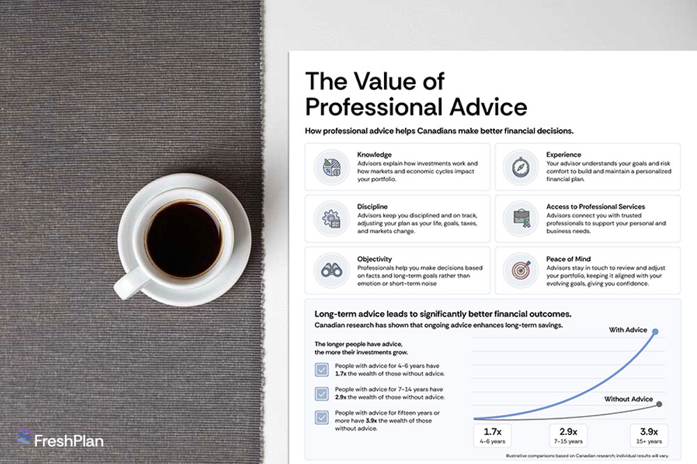 Value of Advice infographic