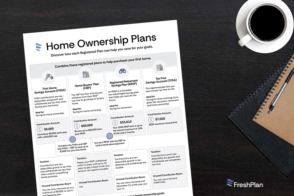 Compare Home Ownership Plans infographic