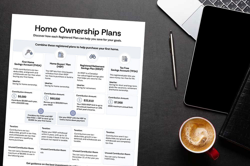 Compare Home Ownership Plans infographic