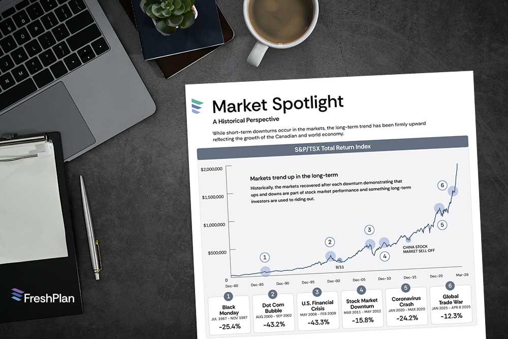 Market Spotlight Infographic
